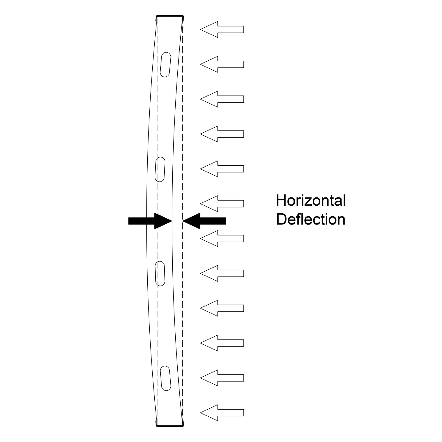 Demonstration of wall deflection